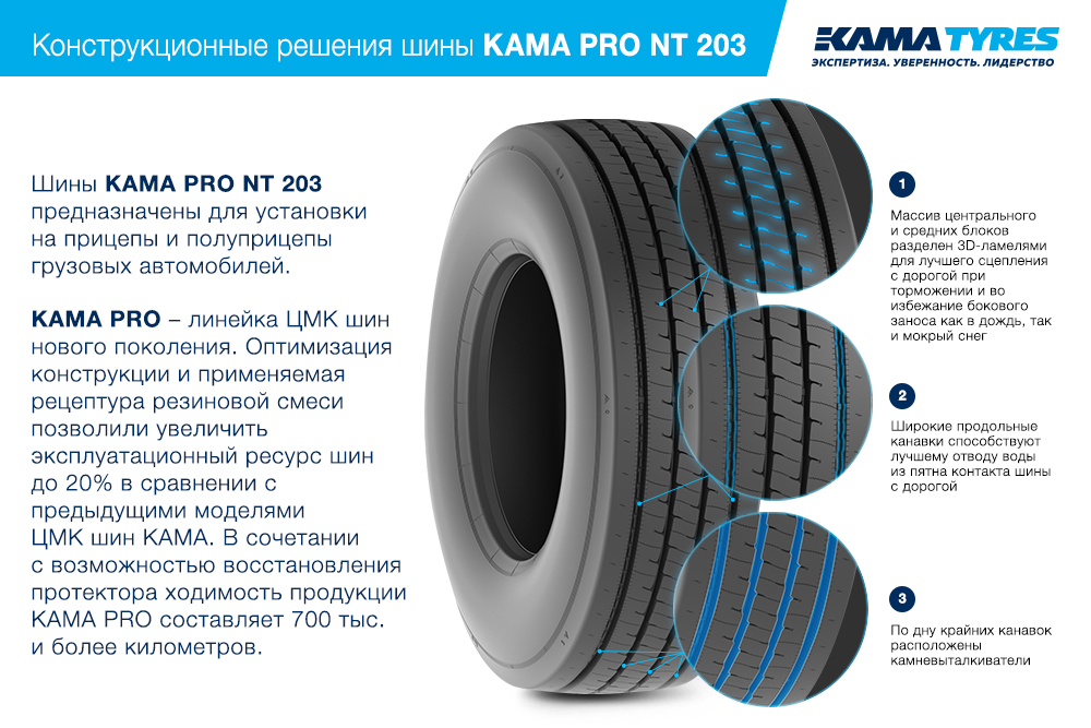 ЦМК шины KAMA PRO NT 203  в Стерлитамаке